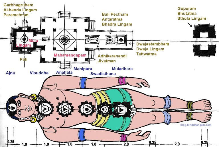 Hindu tapınaklarının ilginç özellikleri