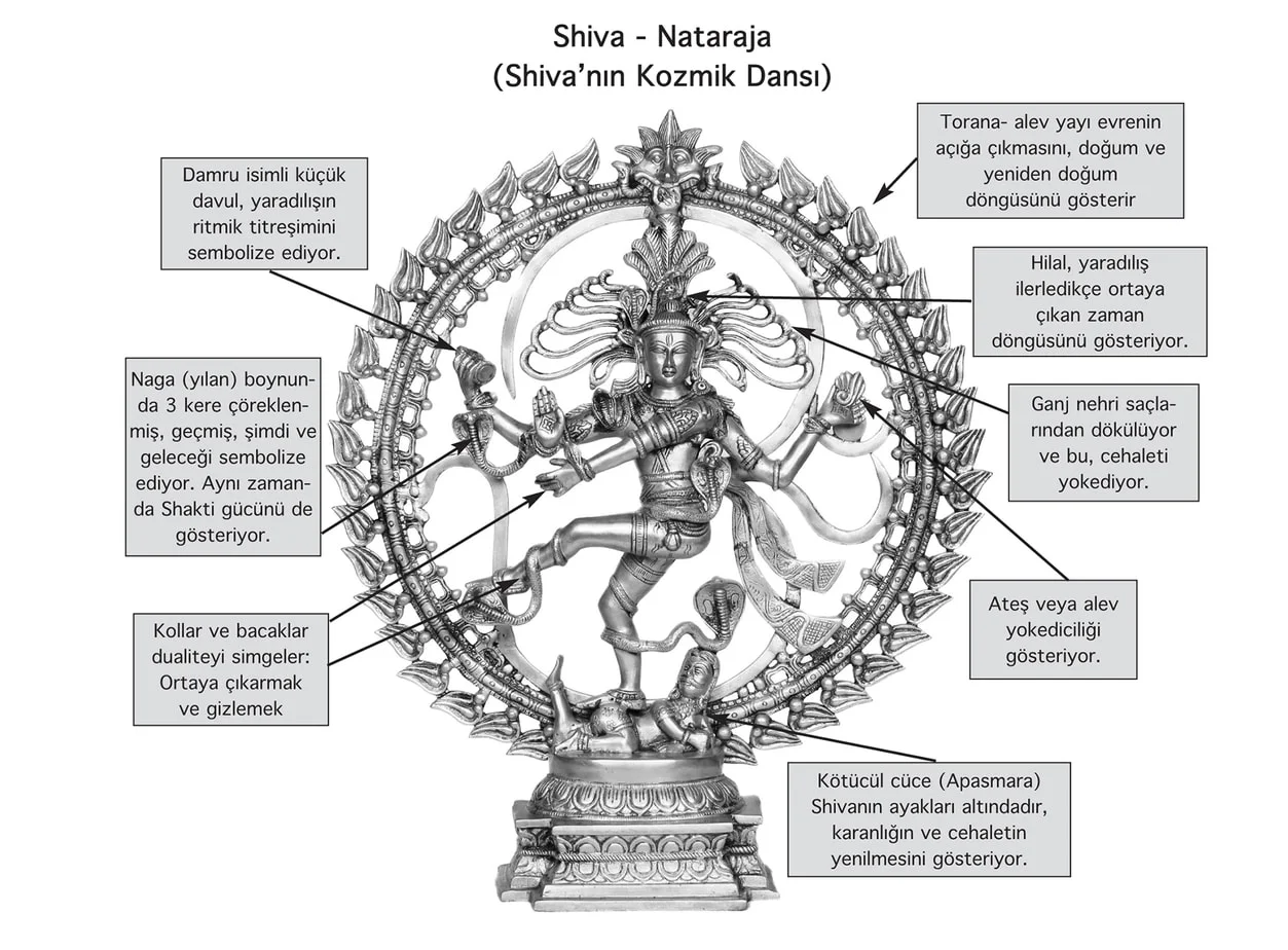 Shiva Nataraja
