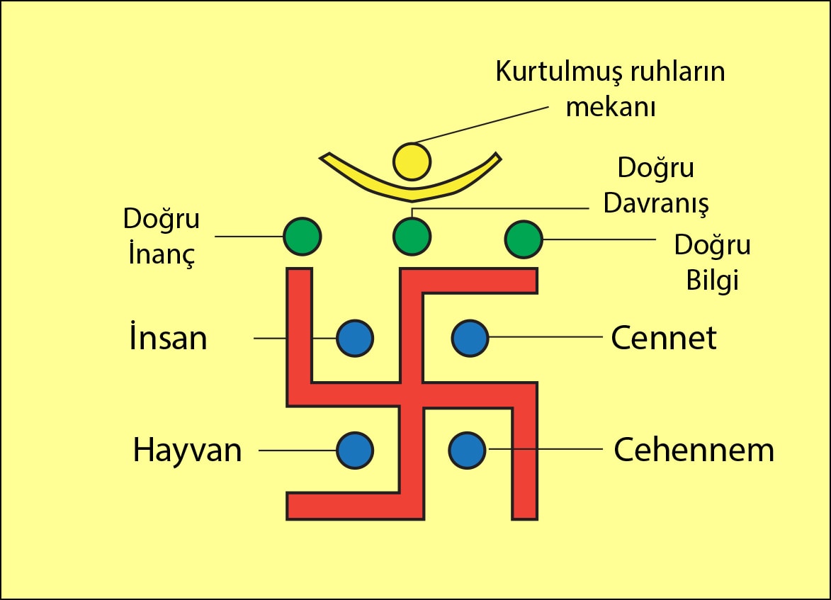 jain triratna