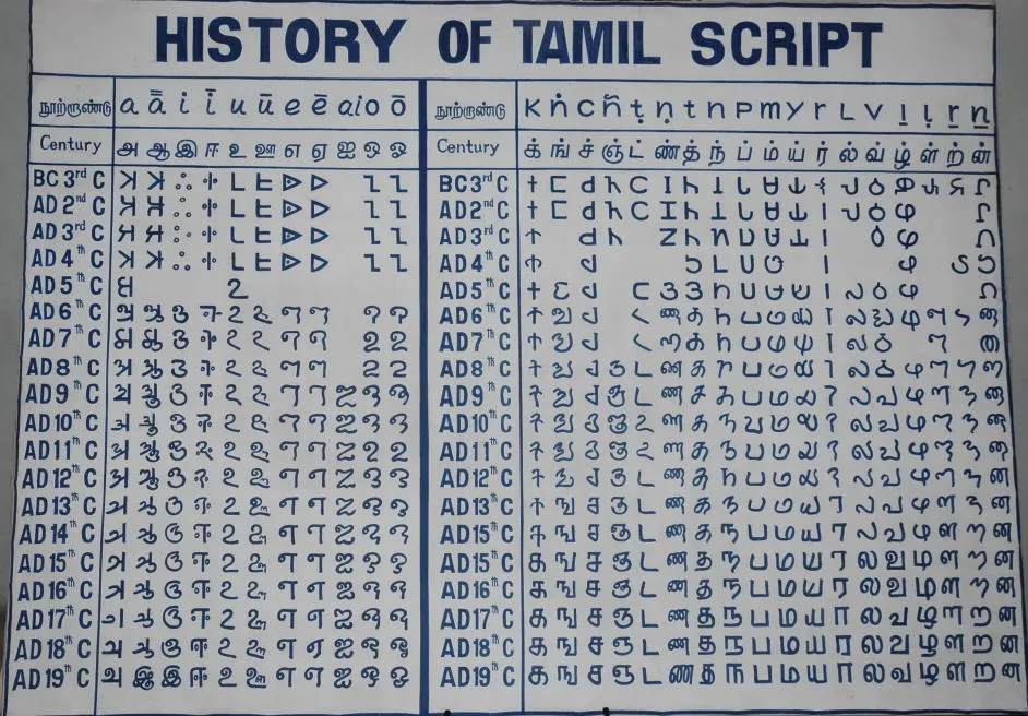 brahmin tamil yazi