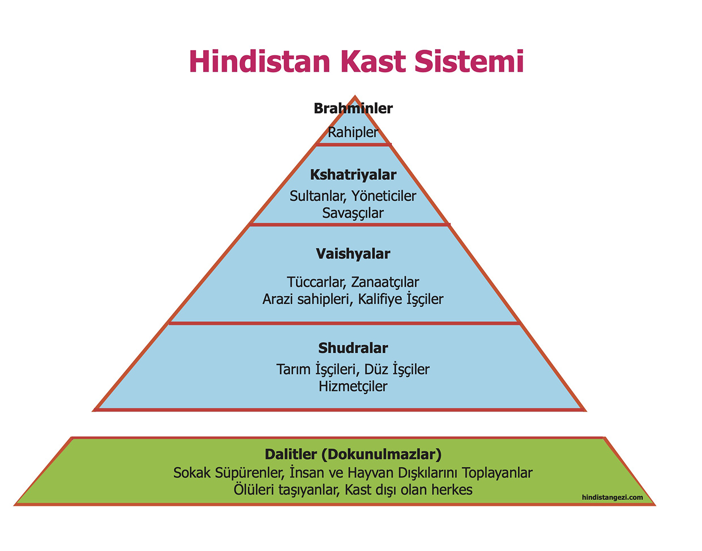 kast piramit