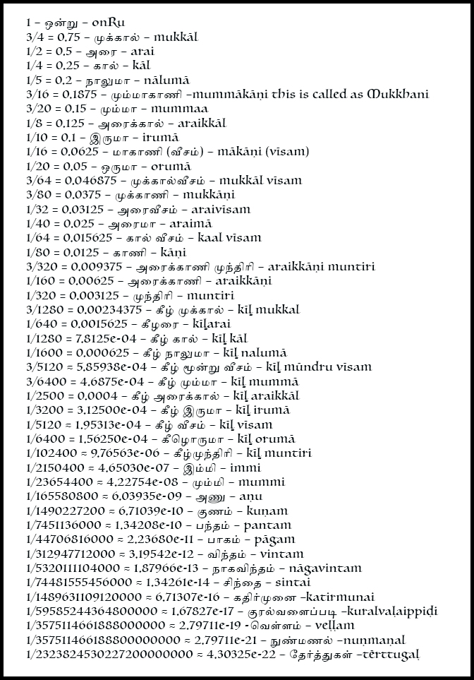 Tamil dilinde matematik