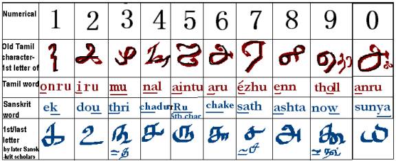 tamil matematik