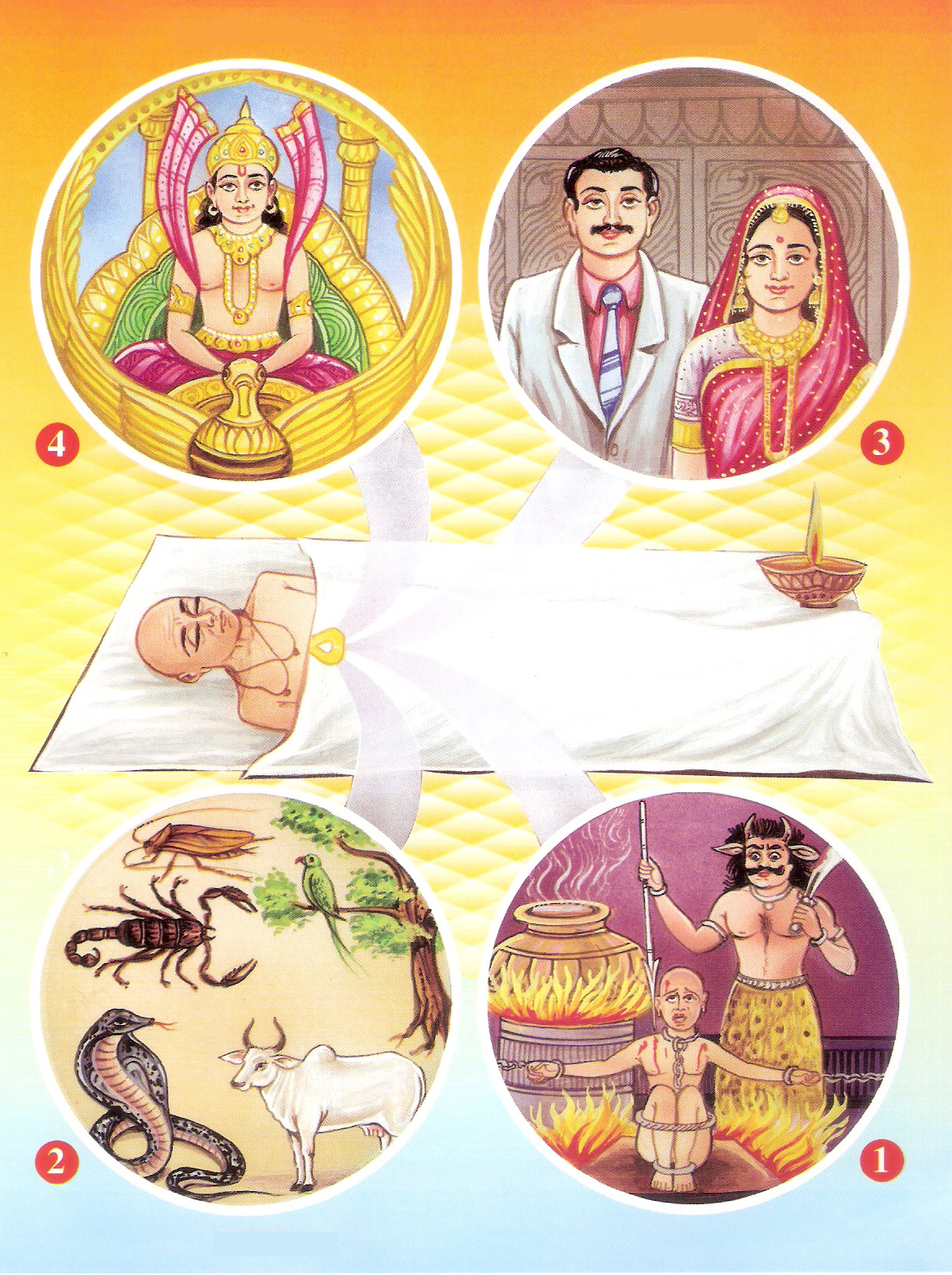 Hinduizm ve Budizmin ortak kavramları 3 budizm dharma